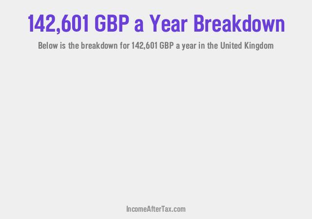 How much is £142,601 a Year After Tax in the United Kingdom?