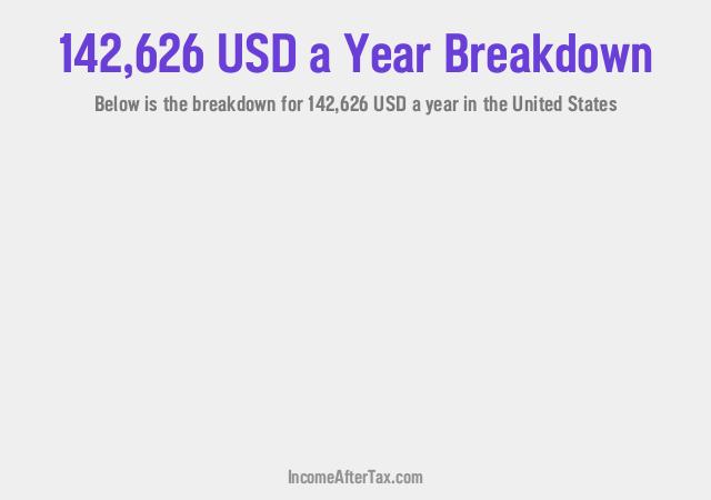 How much is $142,626 a Year After Tax in the United States?