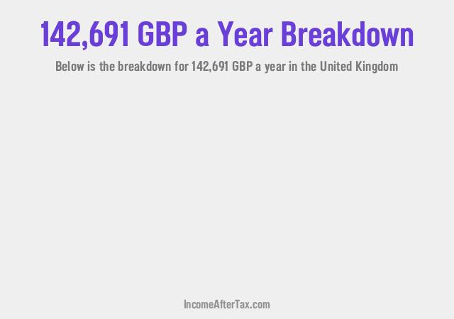 How much is £142,691 a Year After Tax in the United Kingdom?