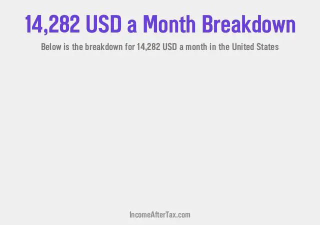 How much is $14,282 a Month After Tax in the United States?