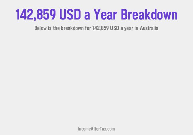 How much is $142,859 a Year After Tax in Australia?