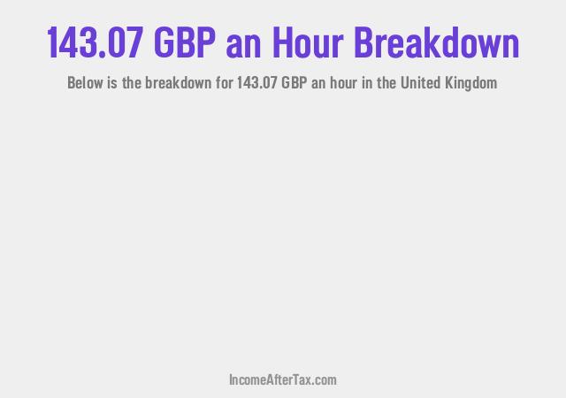 How much is £143.07 an Hour After Tax in the United Kingdom?
