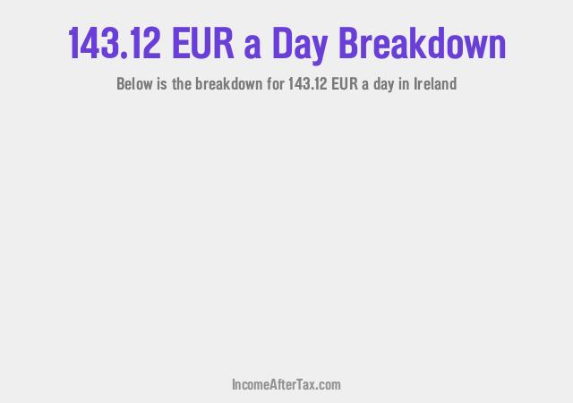 How much is €143.12 a Day After Tax in Ireland?