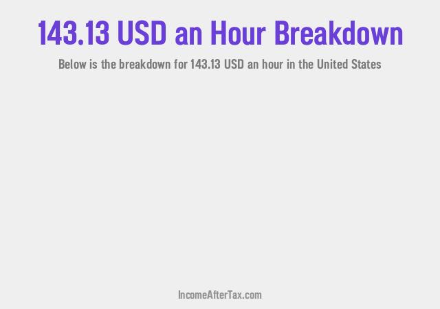 How much is $143.13 an Hour After Tax in the United States?