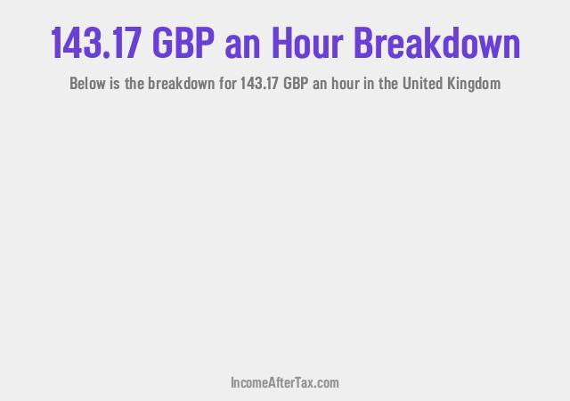 How much is £143.17 an Hour After Tax in the United Kingdom?