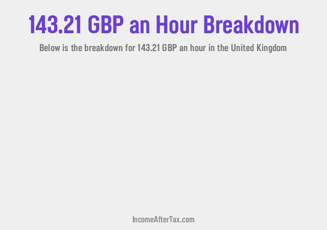 How much is £143.21 an Hour After Tax in the United Kingdom?