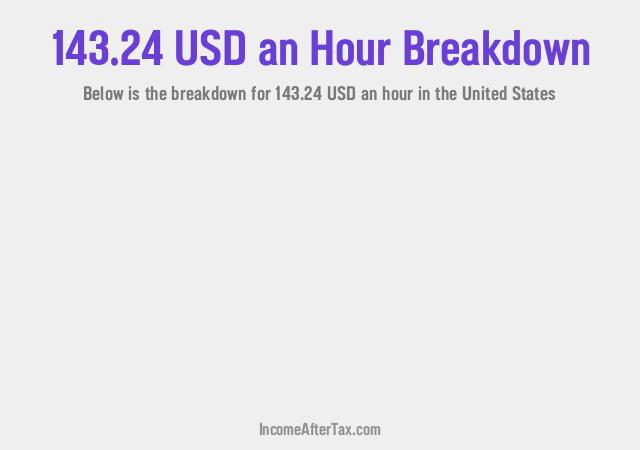 How much is $143.24 an Hour After Tax in the United States?