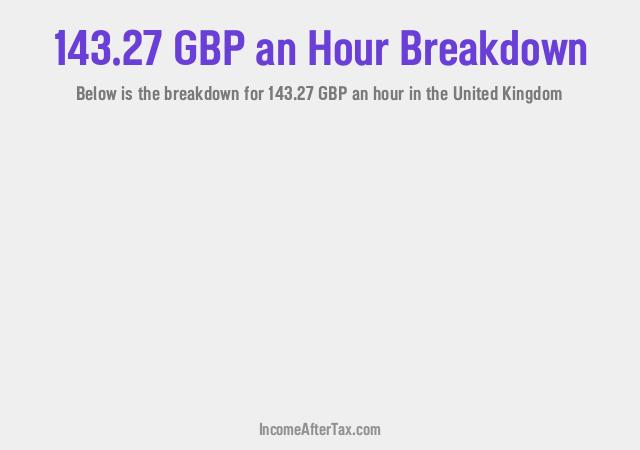 How much is £143.27 an Hour After Tax in the United Kingdom?