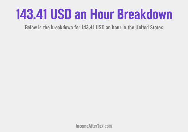 How much is $143.41 an Hour After Tax in the United States?