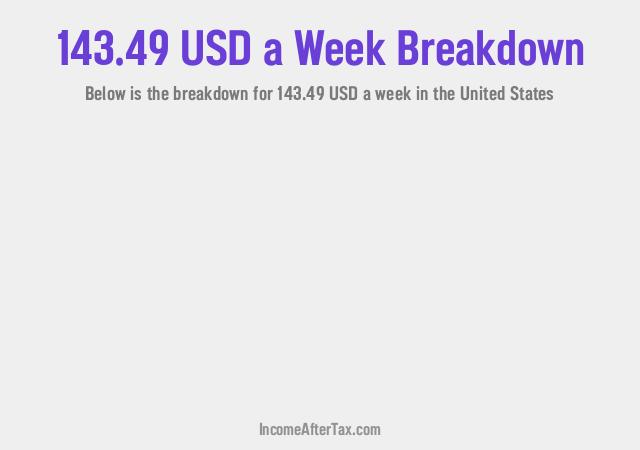 How much is $143.49 a Week After Tax in the United States?