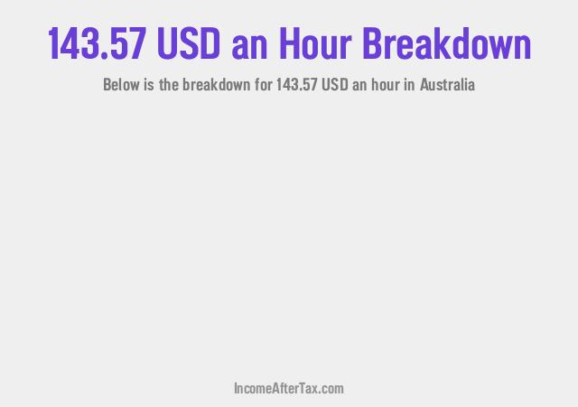 How much is $143.57 an Hour After Tax in Australia?