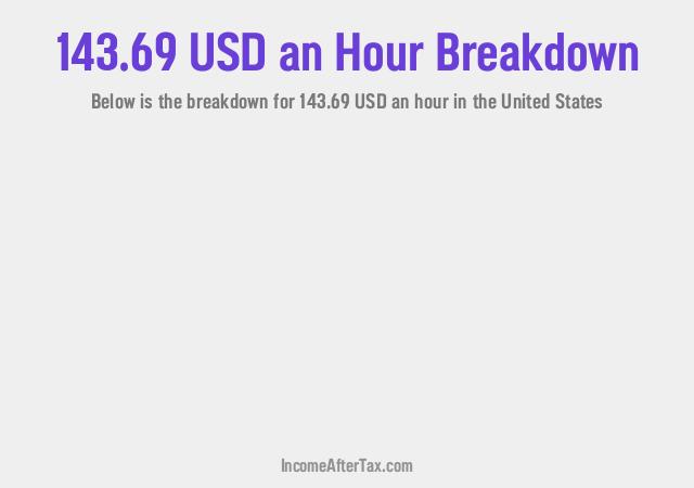 How much is $143.69 an Hour After Tax in the United States?