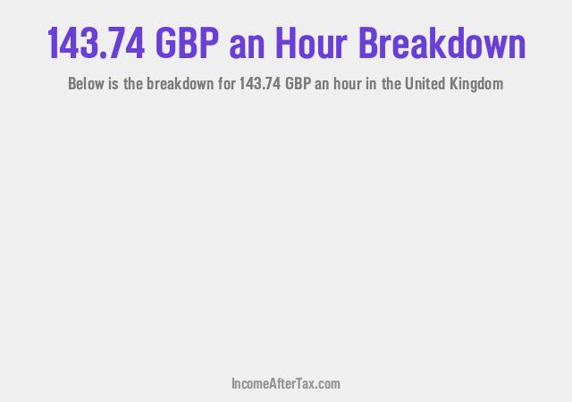 How much is £143.74 an Hour After Tax in the United Kingdom?