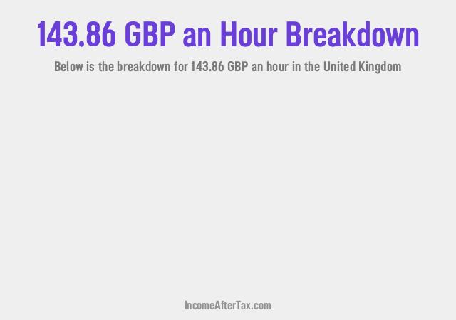 How much is £143.86 an Hour After Tax in the United Kingdom?