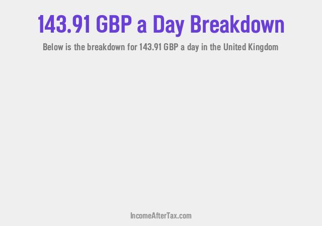 How much is £143.91 a Day After Tax in the United Kingdom?