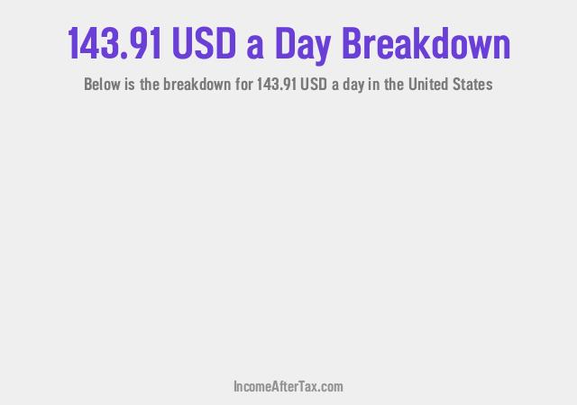 How much is $143.91 a Day After Tax in the United States?