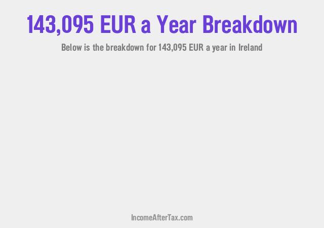 How much is €143,095 a Year After Tax in Ireland?