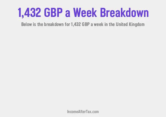 How much is £1,432 a Week After Tax in the United Kingdom?