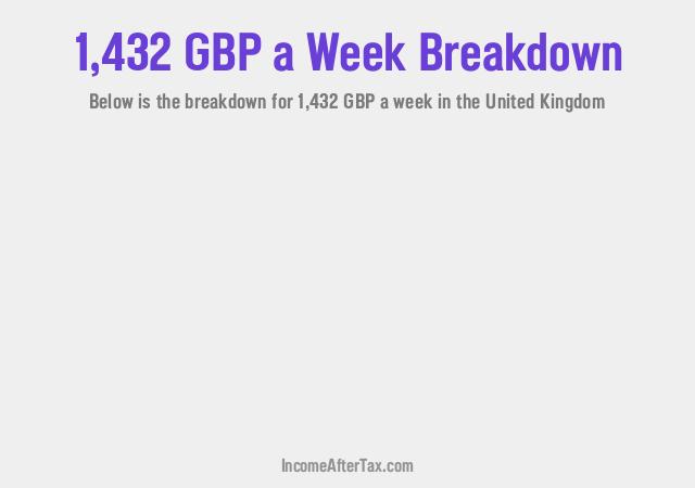 How much is £1,432 a Week After Tax in the United Kingdom?