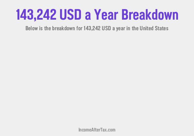 How much is $143,242 a Year After Tax in the United States?