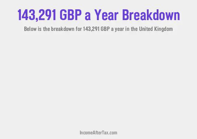 How much is £143,291 a Year After Tax in the United Kingdom?