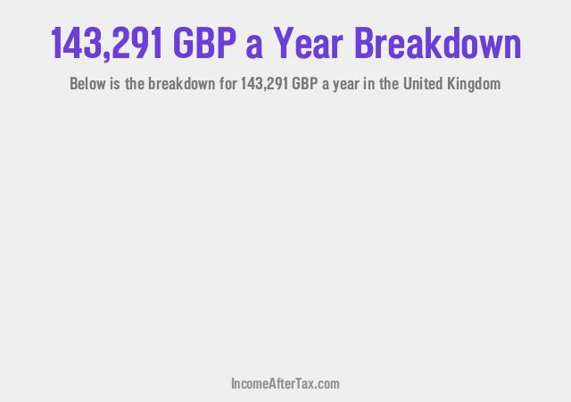 How much is £143,291 a Year After Tax in the United Kingdom?