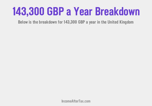 £143,300 a Year After Tax in the United Kingdom Breakdown