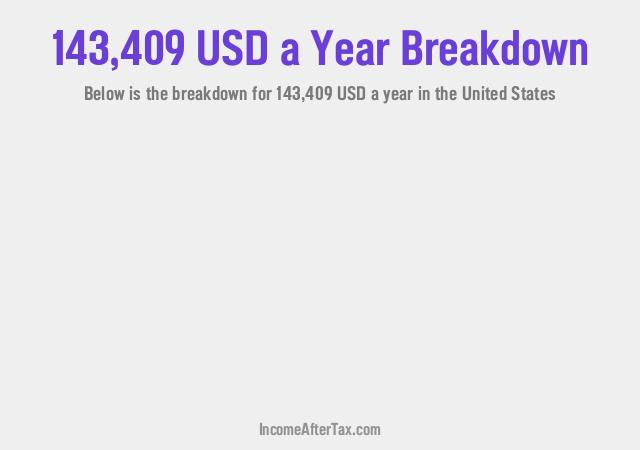 How much is $143,409 a Year After Tax in the United States?