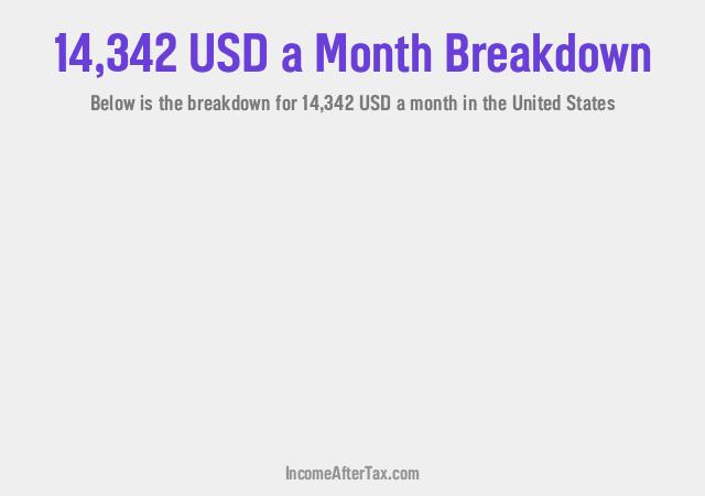 How much is $14,342 a Month After Tax in the United States?