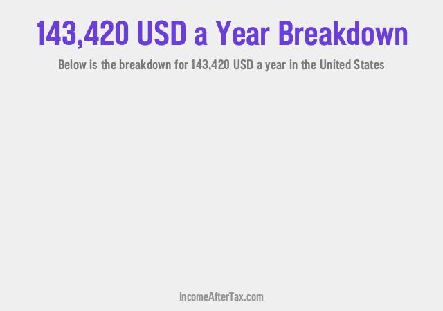 How much is $143,420 a Year After Tax in the United States?