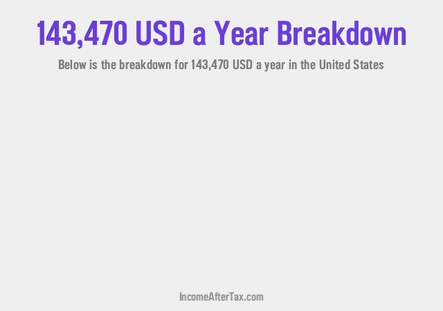 How much is $143,470 a Year After Tax in the United States?