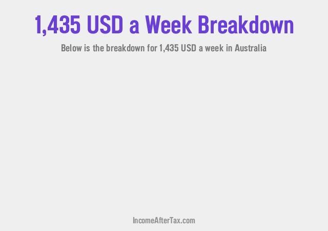 $1,435 a Week After Tax in Australia Breakdown