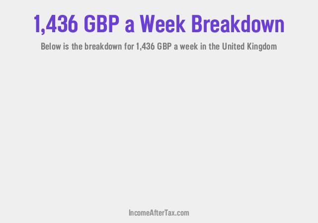 How much is £1,436 a Week After Tax in the United Kingdom?