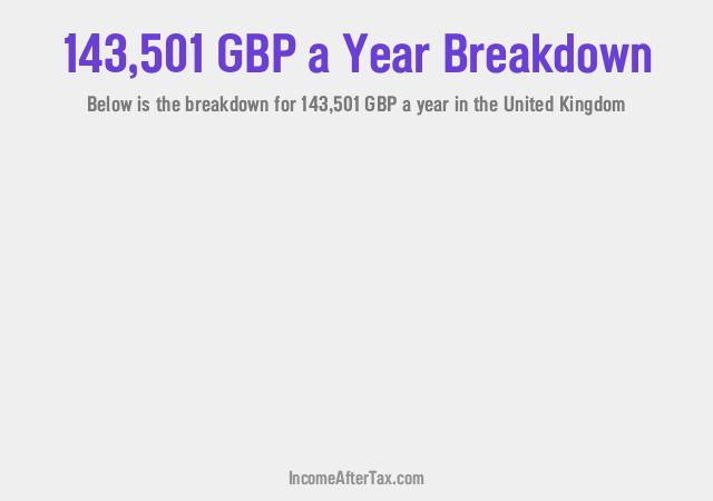 How much is £143,501 a Year After Tax in the United Kingdom?