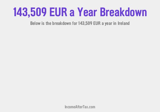 How much is €143,509 a Year After Tax in Ireland?