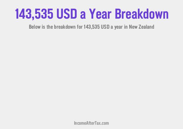 How much is $143,535 a Year After Tax in New Zealand?