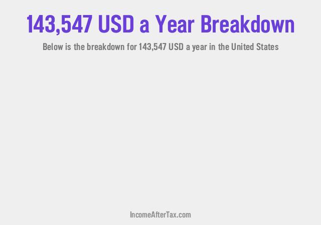 How much is $143,547 a Year After Tax in the United States?