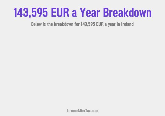 How much is €143,595 a Year After Tax in Ireland?