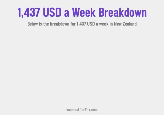 How much is $1,437 a Week After Tax in New Zealand?