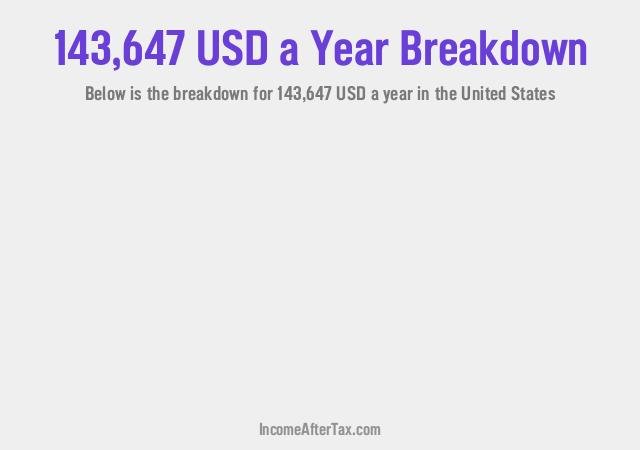 How much is $143,647 a Year After Tax in the United States?