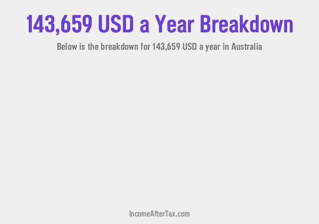 How much is $143,659 a Year After Tax in Australia?