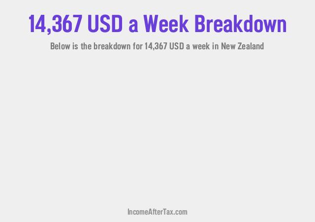 How much is $14,367 a Week After Tax in New Zealand?