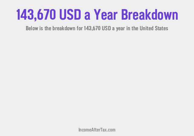 How much is $143,670 a Year After Tax in the United States?