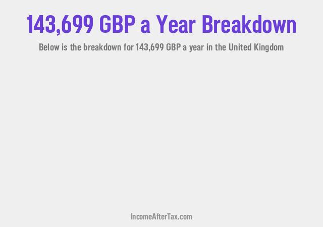 How much is £143,699 a Year After Tax in the United Kingdom?
