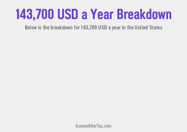 $143,700 a Year After Tax in the United States Breakdown