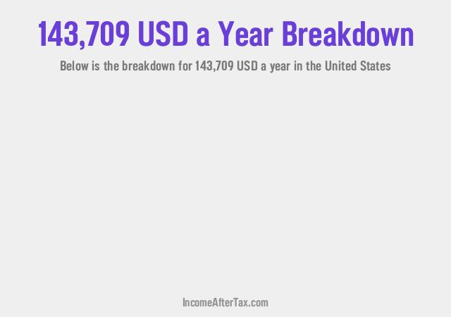 How much is $143,709 a Year After Tax in the United States?