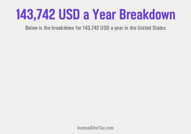 How much is $143,742 a Year After Tax in the United States?