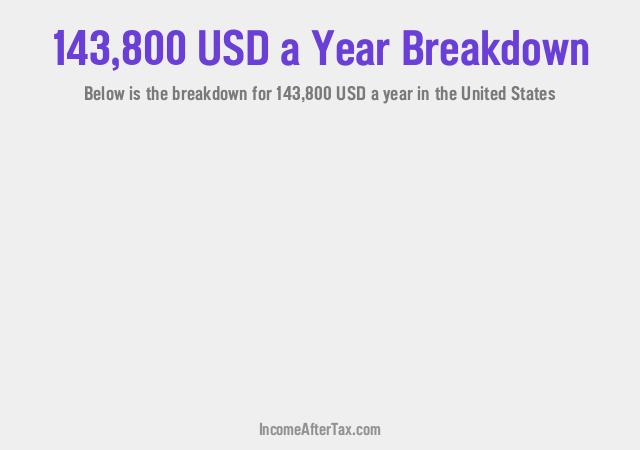 How much is $143,800 a Year After Tax in the United States?