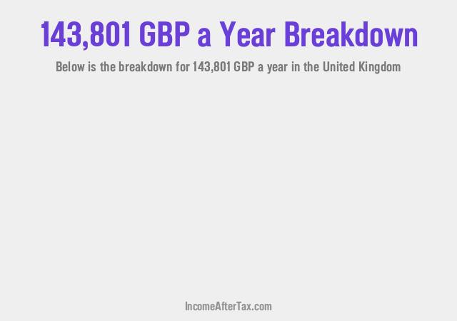 How much is £143,801 a Year After Tax in the United Kingdom?