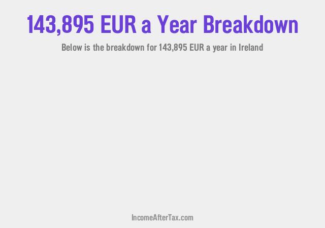 How much is €143,895 a Year After Tax in Ireland?